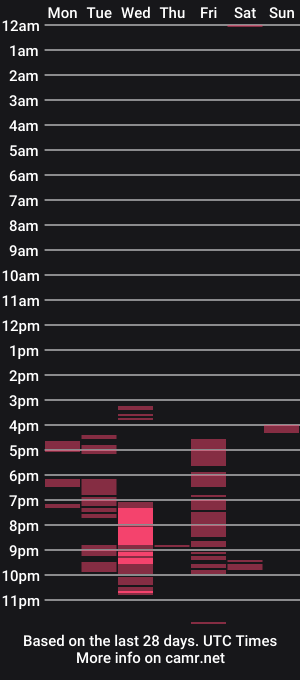 cam show schedule of farday1
