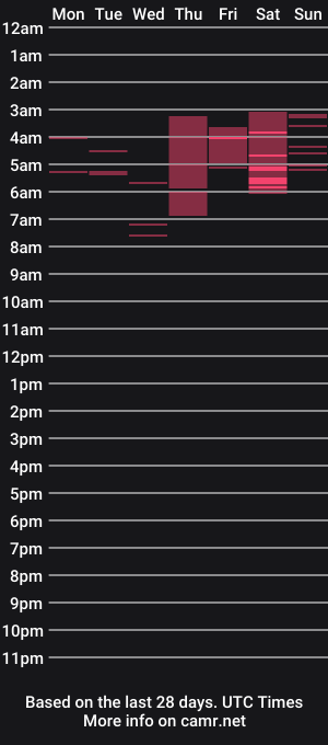 cam show schedule of farfalina_hot