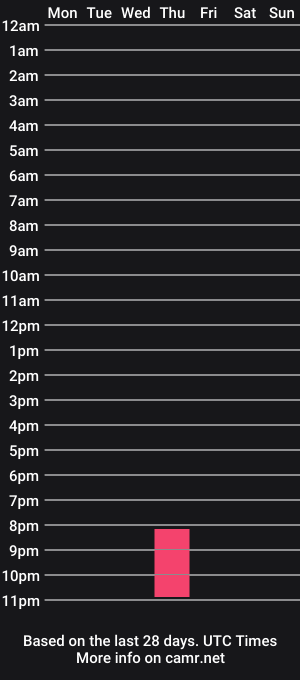 cam show schedule of fargo696