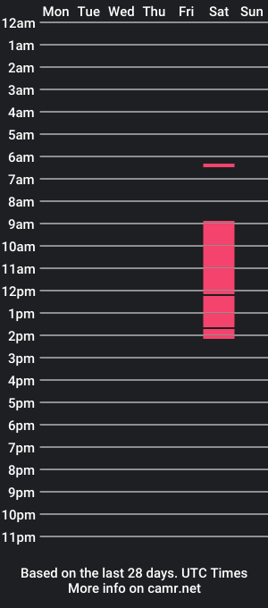 cam show schedule of fargodaddy