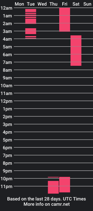 cam show schedule of farid_smith