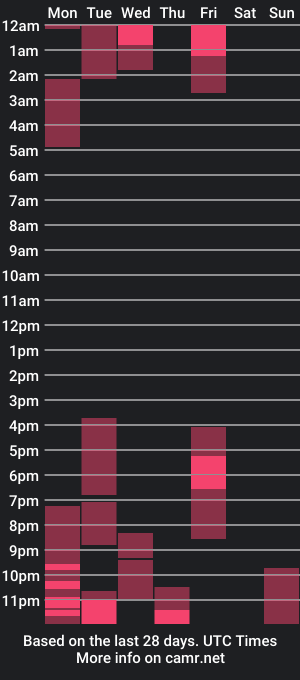 cam show schedule of faridjake