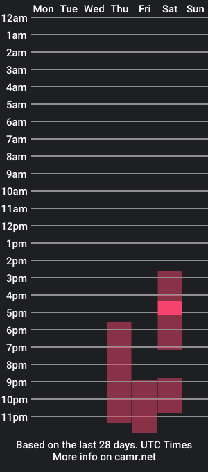 cam show schedule of farmboy4720