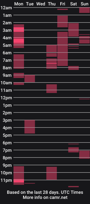 cam show schedule of farmer420oz