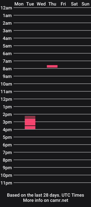 cam show schedule of farmer90