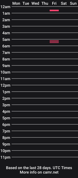 cam show schedule of farmersbighotcock