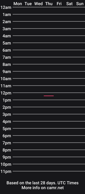 cam show schedule of farmstud7771