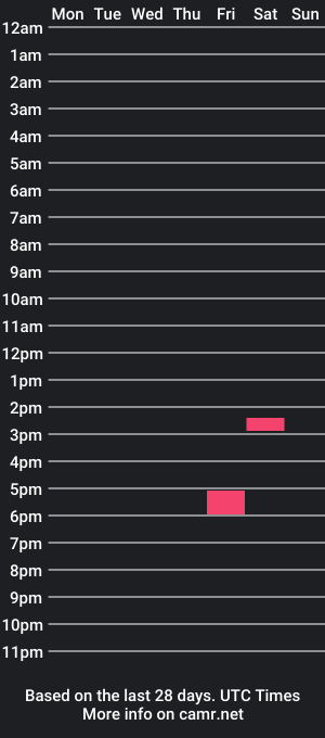 cam show schedule of farnhamlad