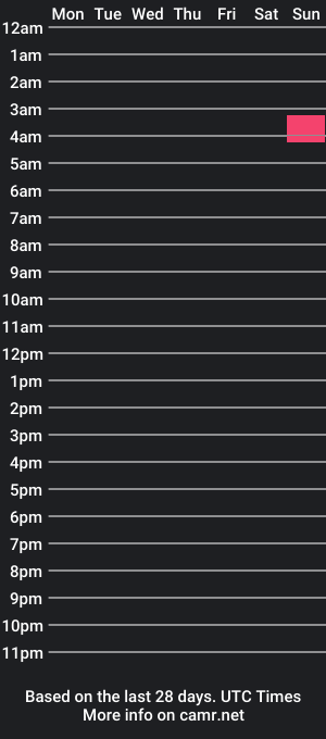 cam show schedule of farnorthfemboi