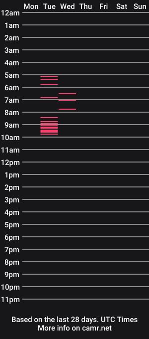 cam show schedule of faroutcake