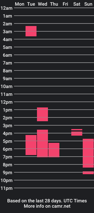 cam show schedule of farrah_usan