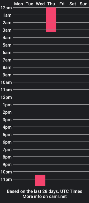 cam show schedule of farrisonhord2