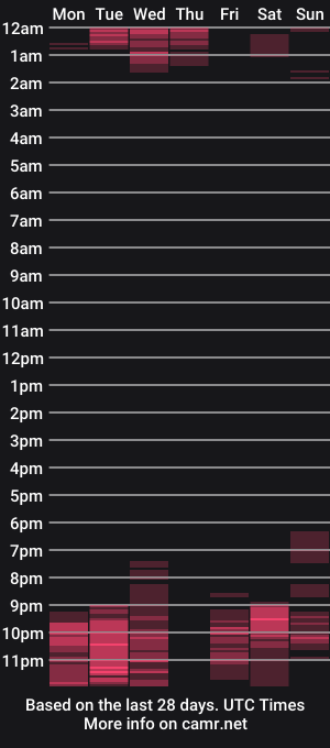 cam show schedule of fascinatingeyes