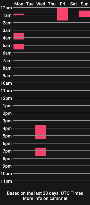 cam show schedule of fascinatingviiew