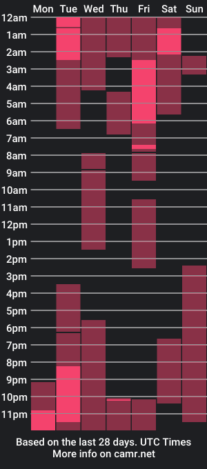 cam show schedule of faseremx