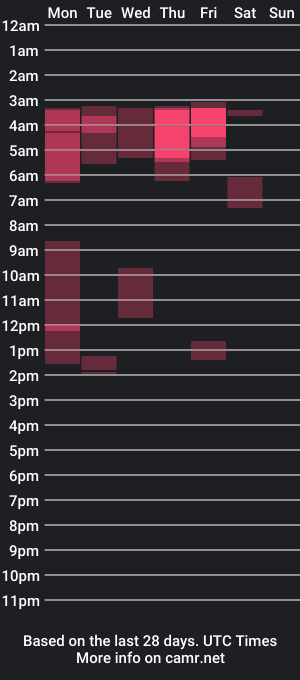 cam show schedule of fasirs