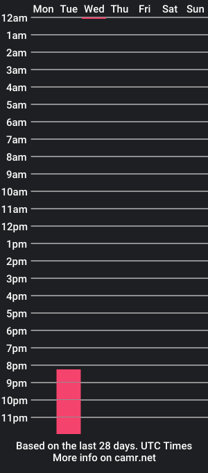 cam show schedule of fasstlove