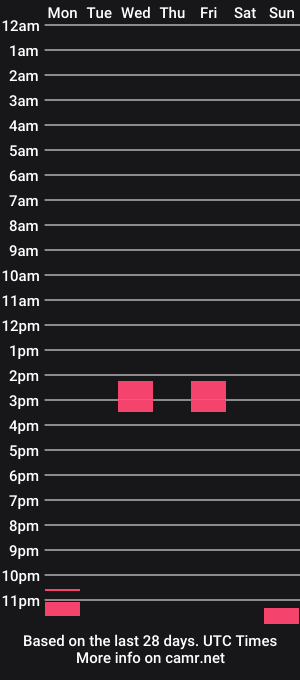cam show schedule of fastestboi