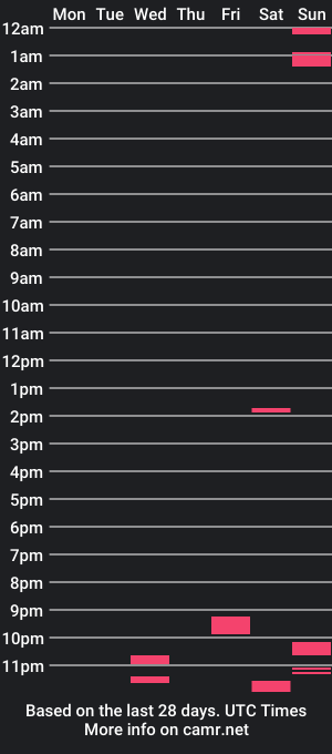 cam show schedule of fastfisting