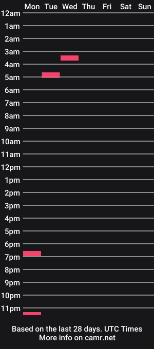 cam show schedule of faststr0ker10