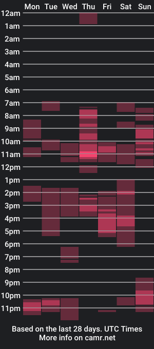 cam show schedule of fastuga24