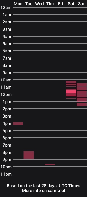 cam show schedule of fat_juicy_balls