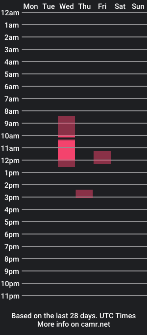 cam show schedule of fatal_bunny