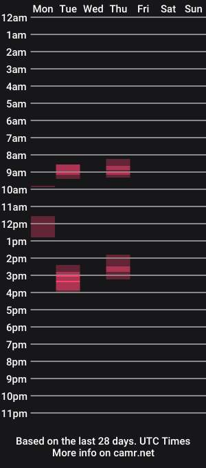 cam show schedule of fatboyslimmmm