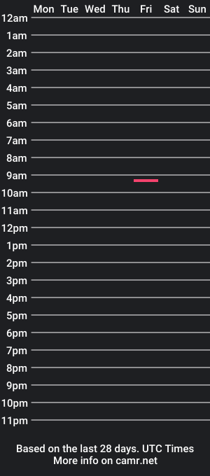 cam show schedule of fatcigarchub