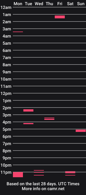 cam show schedule of fatcock0703