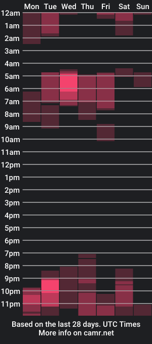 cam show schedule of fatcock3dger