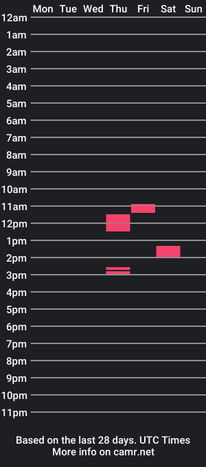 cam show schedule of fatcockcumming