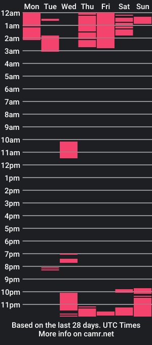 cam show schedule of fatcreampuss