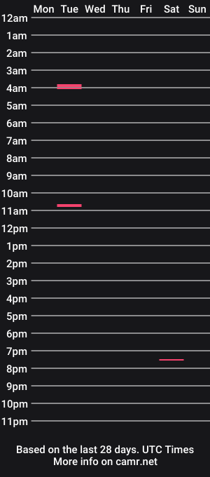 cam show schedule of fatdick2144