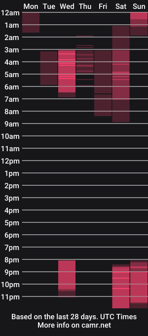 cam show schedule of fatdick_1