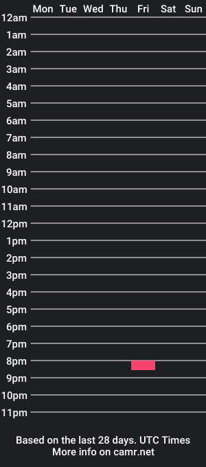 cam show schedule of fatdickneighbor