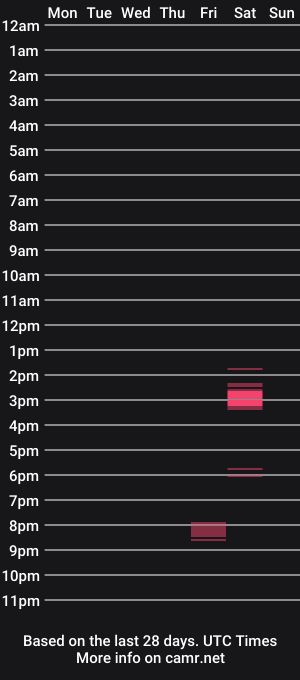 cam show schedule of fatdomini999