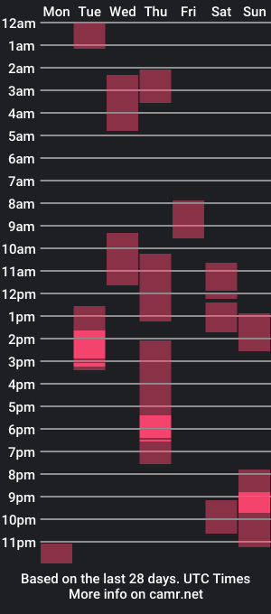 cam show schedule of fatikhsweet