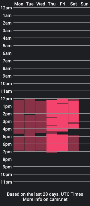 cam show schedule of fatima_davis