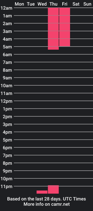 cam show schedule of fatimasimmons