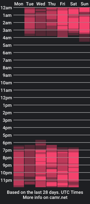 cam show schedule of fatmamoan