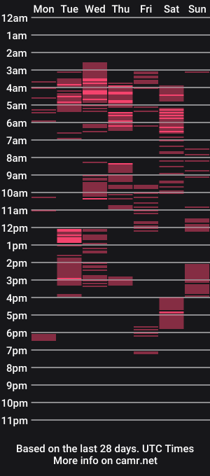 cam show schedule of fatpussy348