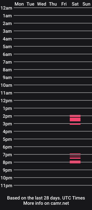cam show schedule of fatrocker