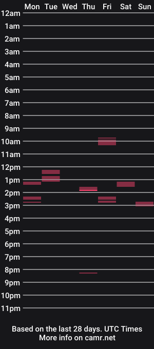 cam show schedule of fatslutcutey