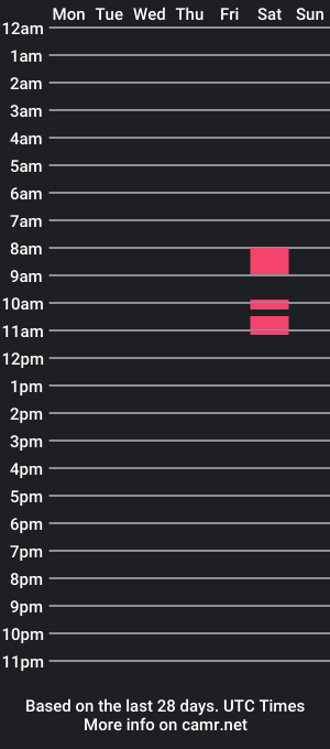 cam show schedule of fattyy_sexy