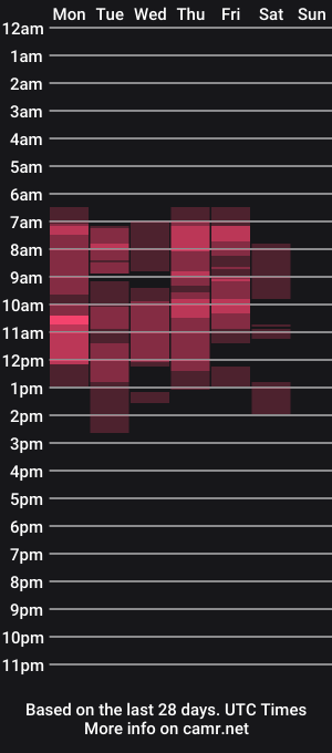 cam show schedule of faudenie