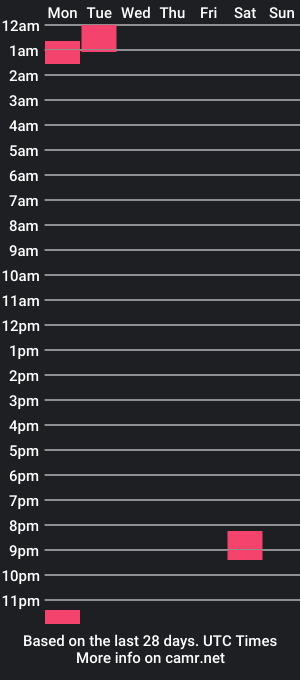 cam show schedule of fauntzil