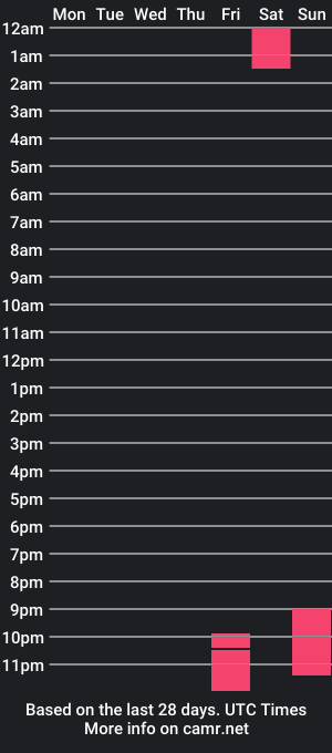 cam show schedule of favenicki