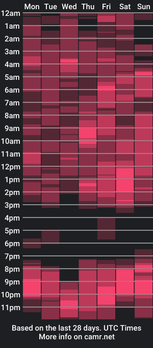 cam show schedule of favgal