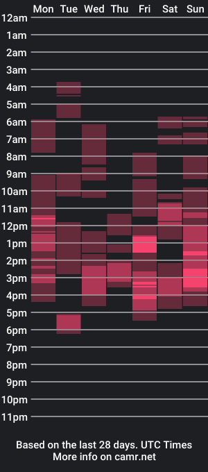 cam show schedule of favorite_lovely_geneva